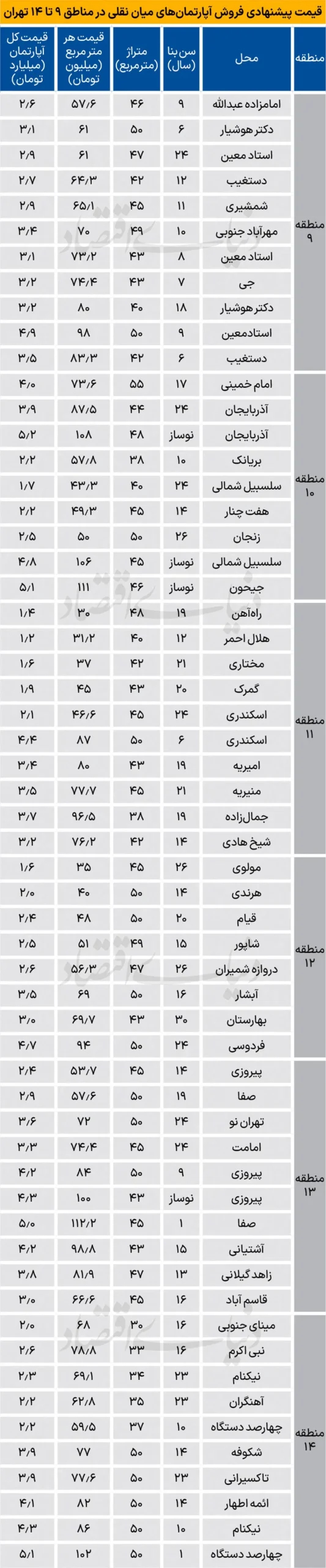 تصویری از مناطق مسکونی تهران