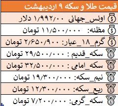 قیمت طلا وسکه 9 اردیبهشت