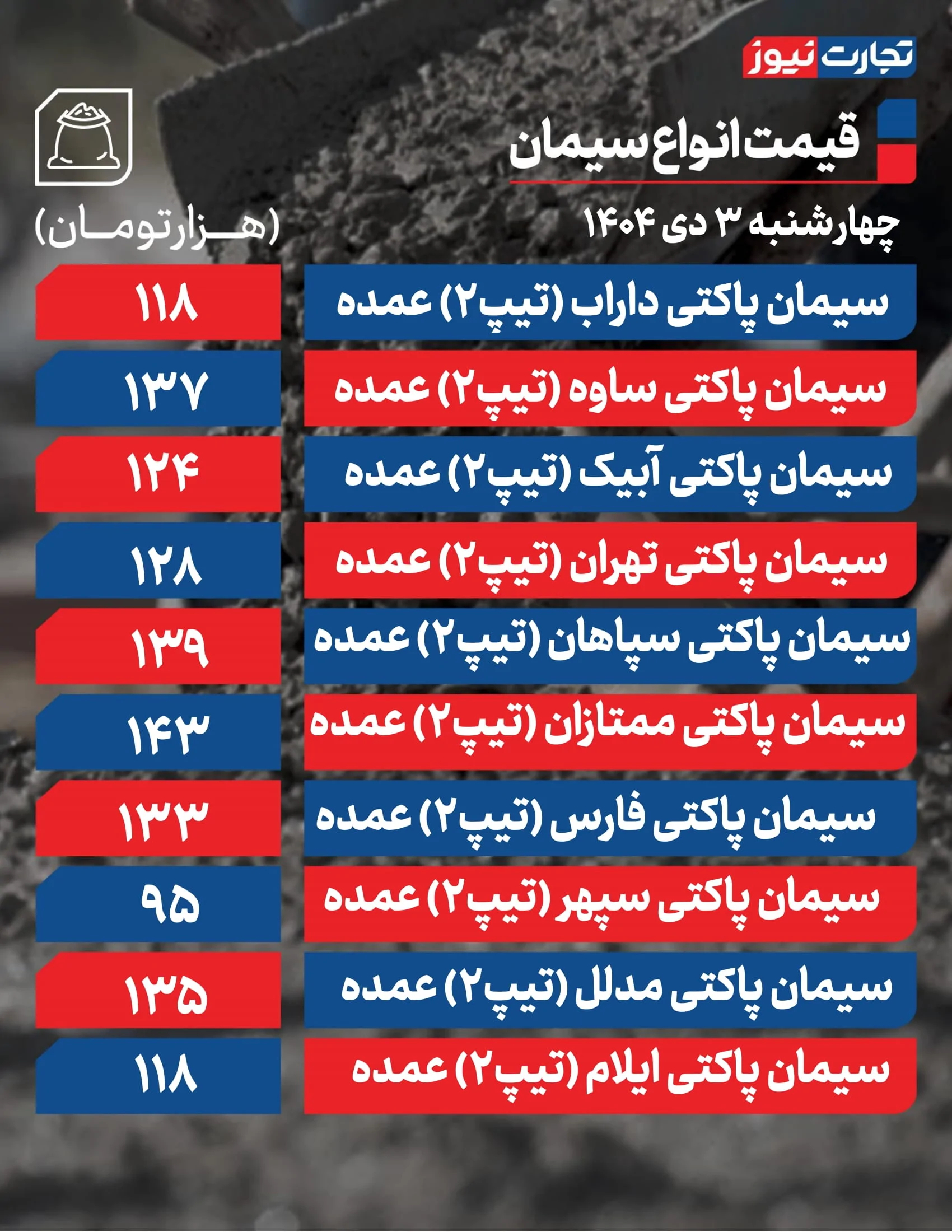 قیمت سیمان امروز
