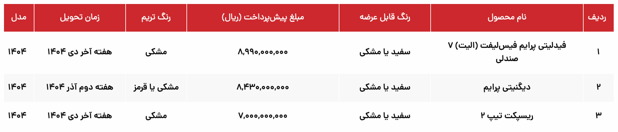 ثبت نام نقدی و اقساطی بهمن موتور: مهر ۱۴۰۴
