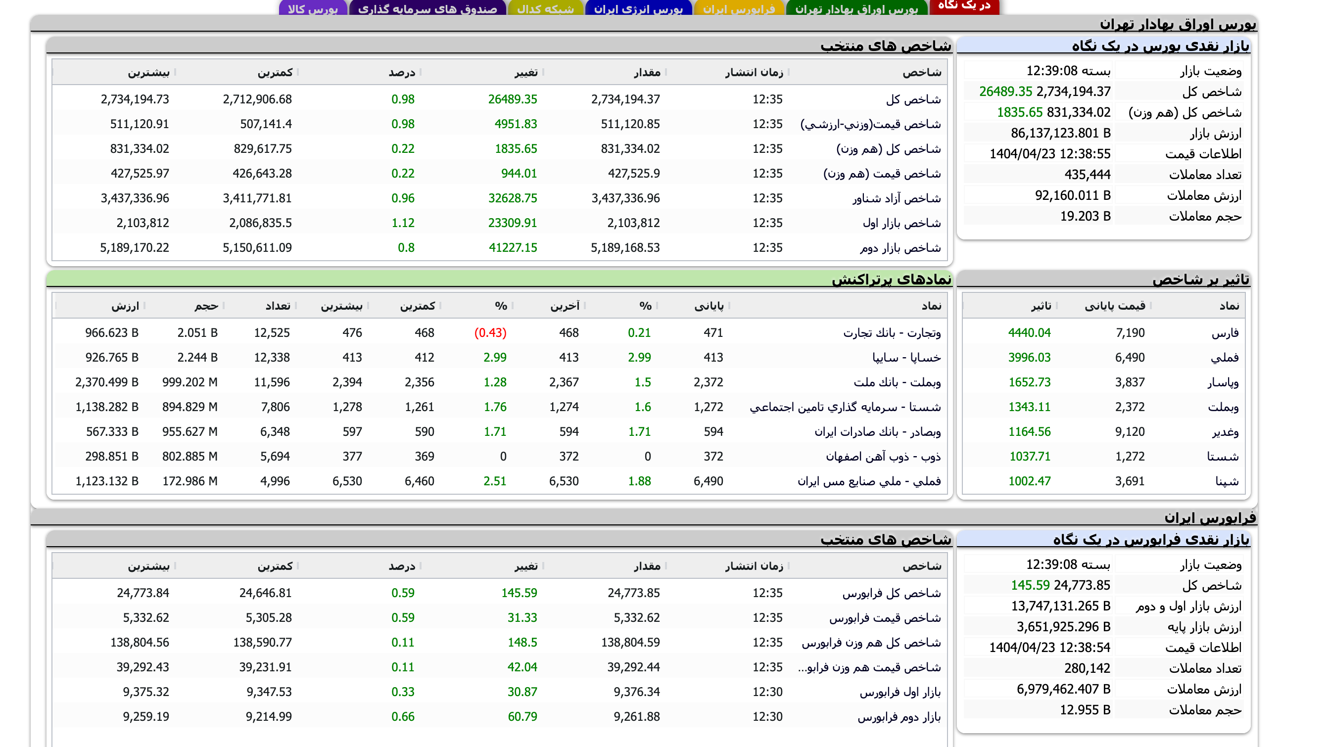 Screenshot 2025-07-14 at 12-39-09 TSETMC . مدیریت فناوری بورس تهران