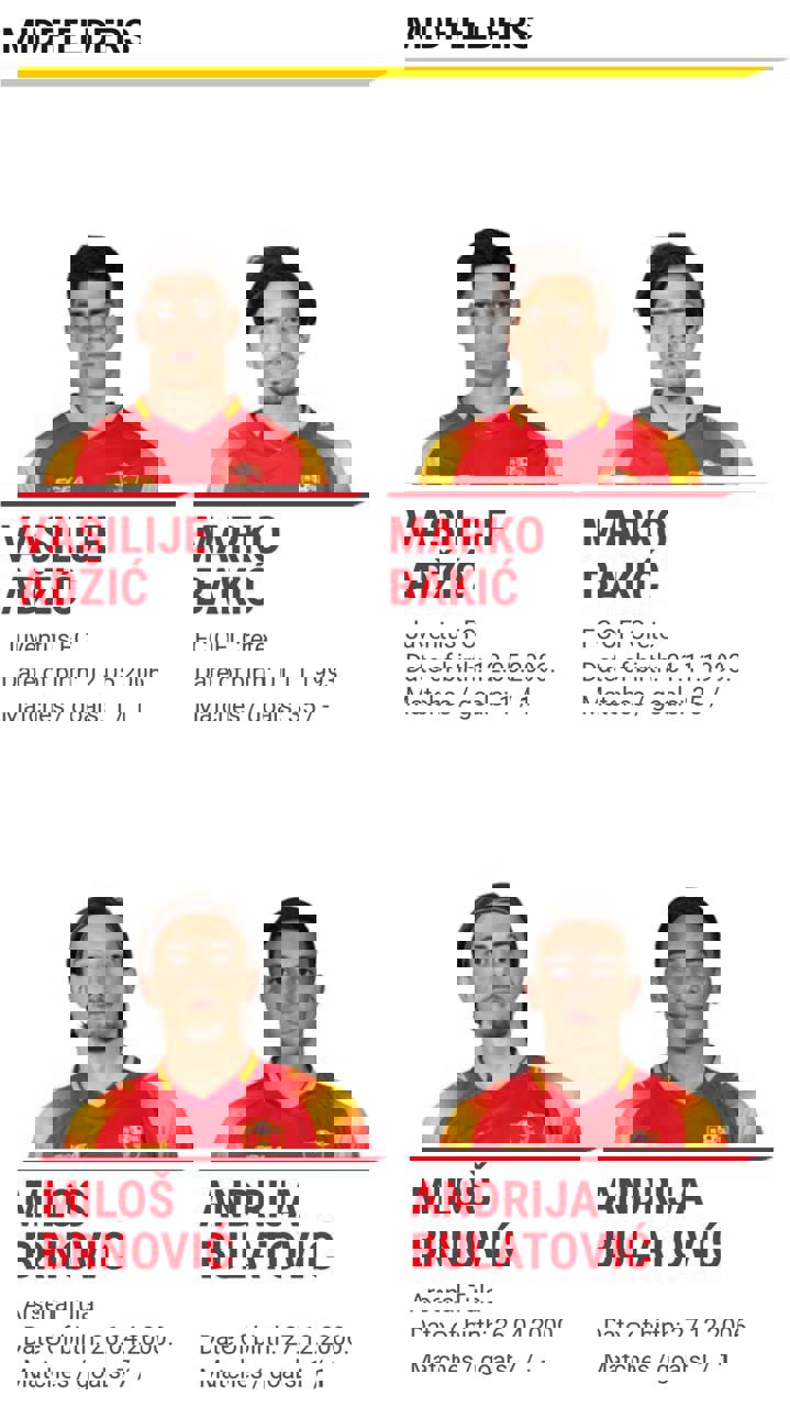 بازی تیم ملی مونته‌نگرو