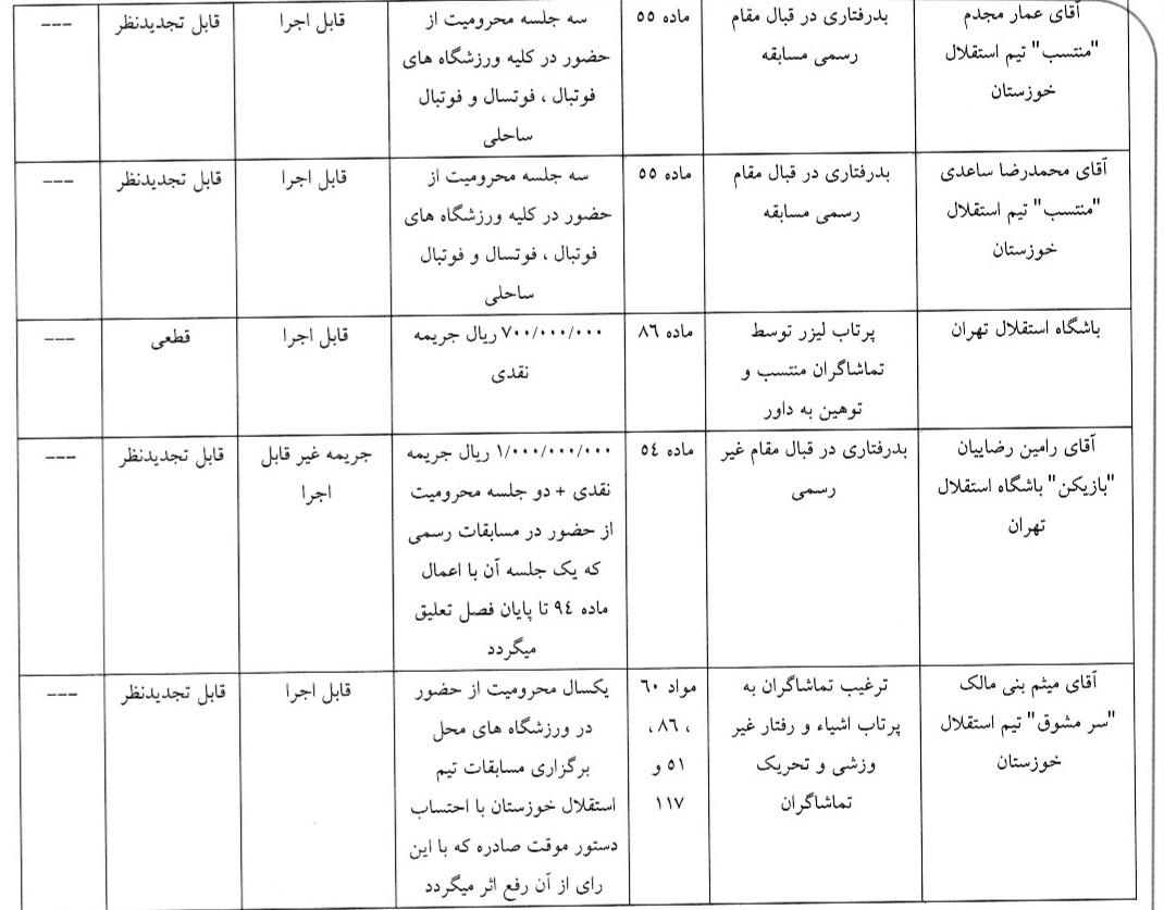 حکم کمیته انضباطی