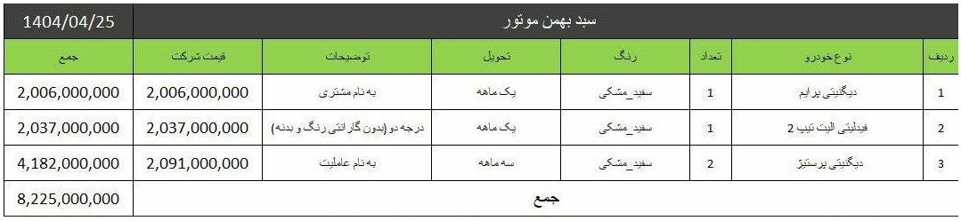شرایط جدید فروش محصولات بهمن موتور به صورت سبدی
