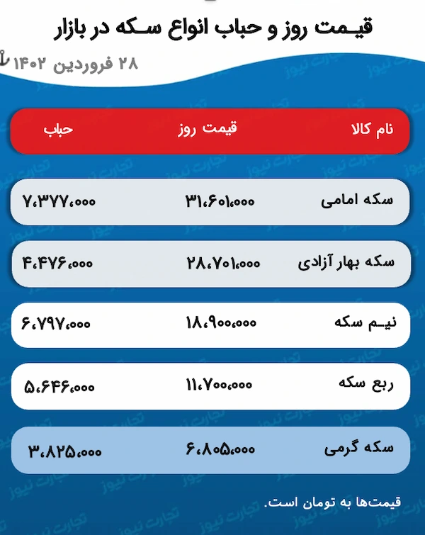 جدول قیمت و حباب سکه 28 فروردین 1402