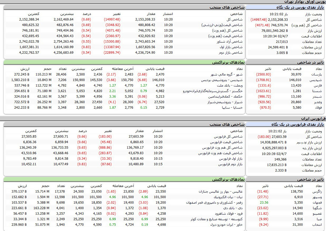 بورس امروز اوراق بهادار تهران