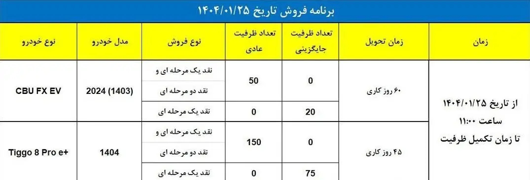 مدیران خودرو مدل دوم