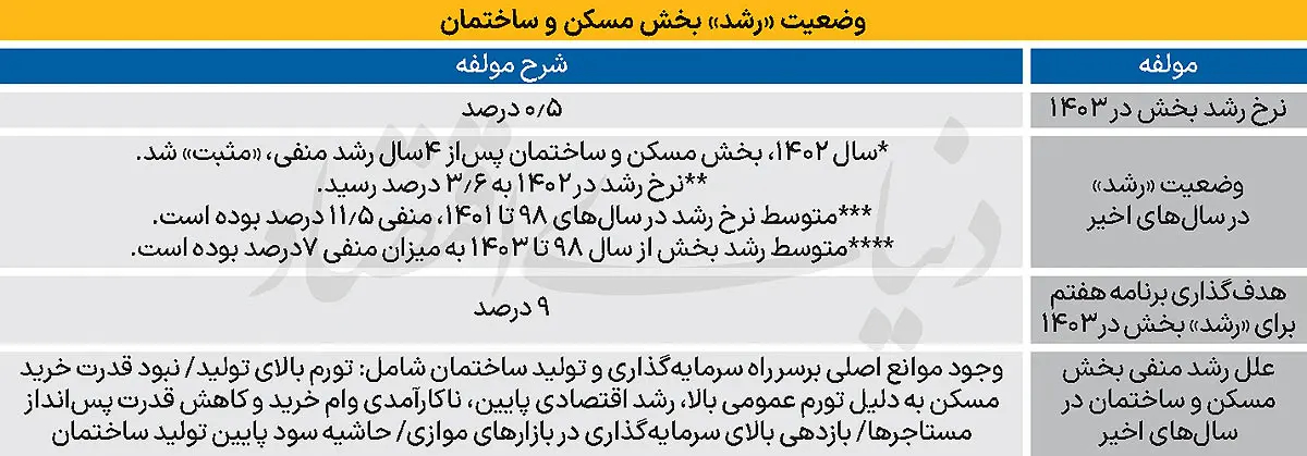 صنعت-ساختمان