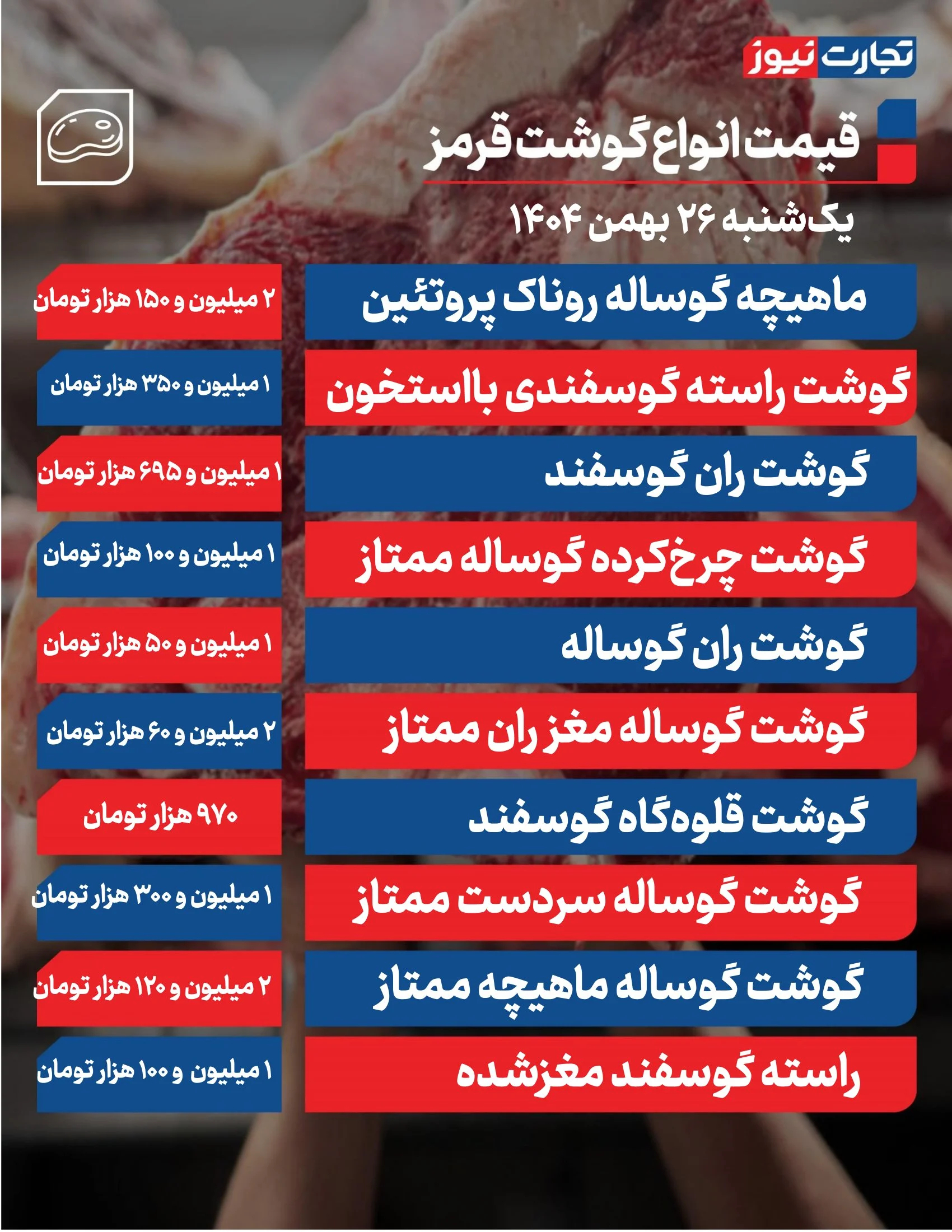 قیمت گوشت امروز