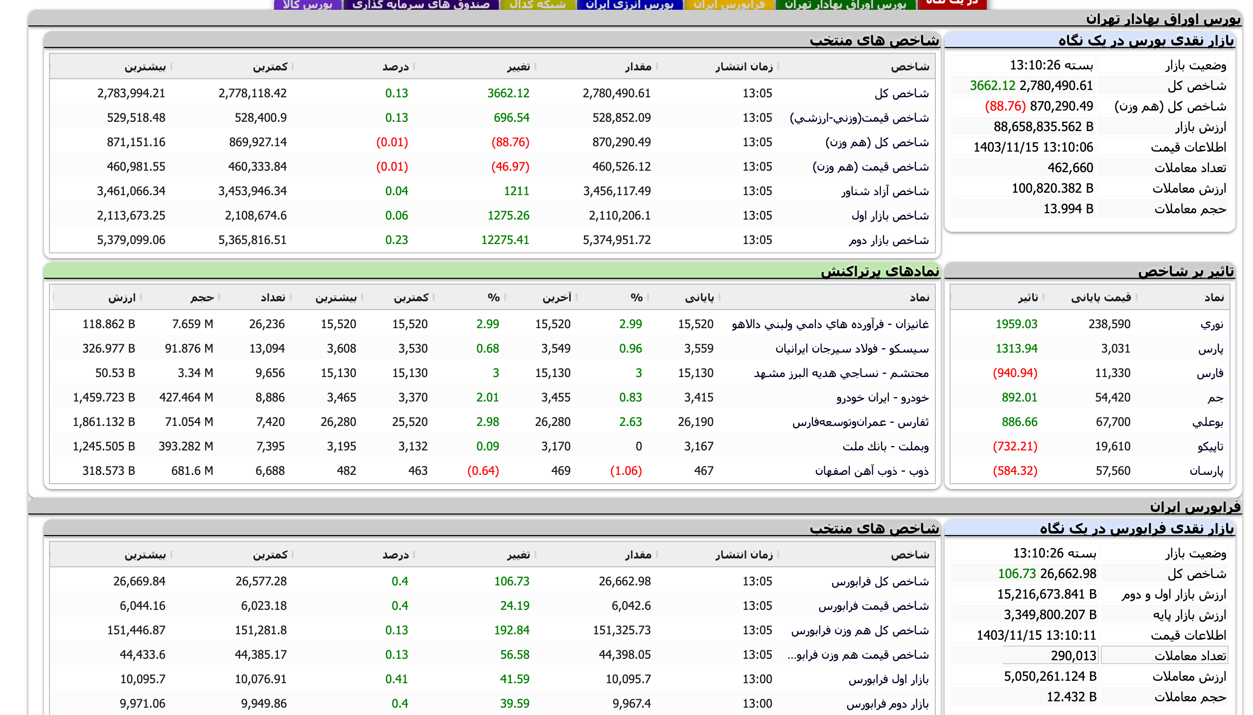 Screenshot 2025-02-03 at 13-10-27 TSETMC . مدیریت فناوری بورس تهران