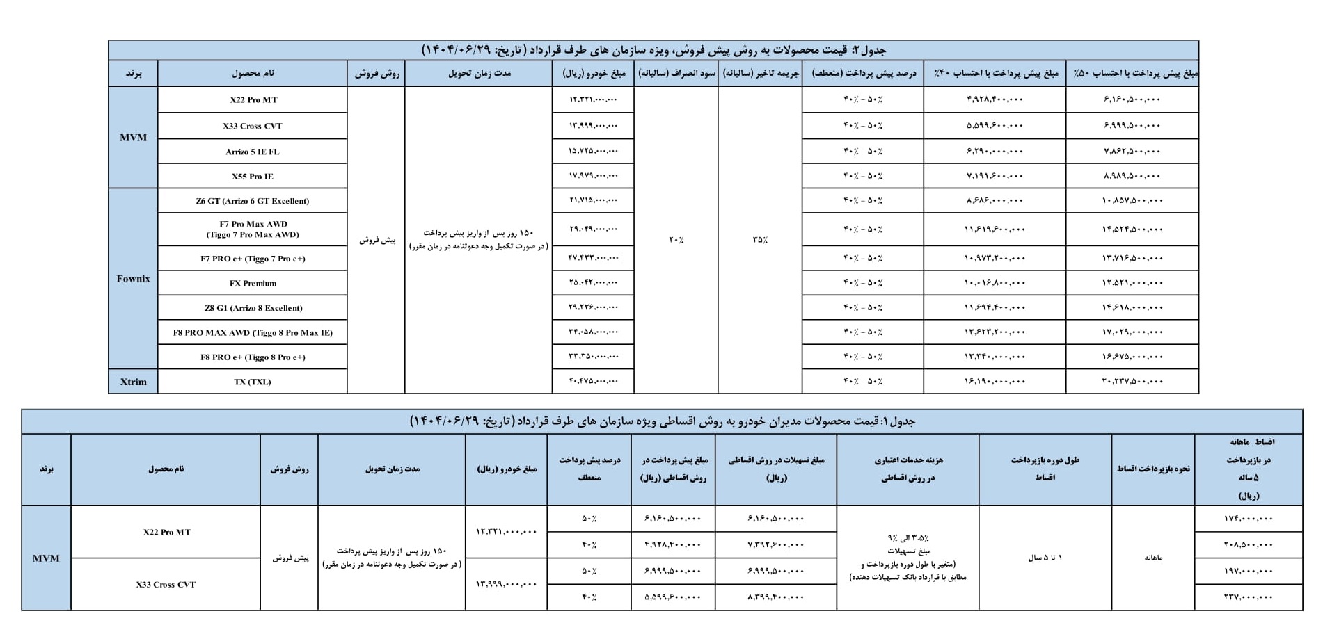 شرایط جدید فروش سازمانی محصولات مدیران خودرو