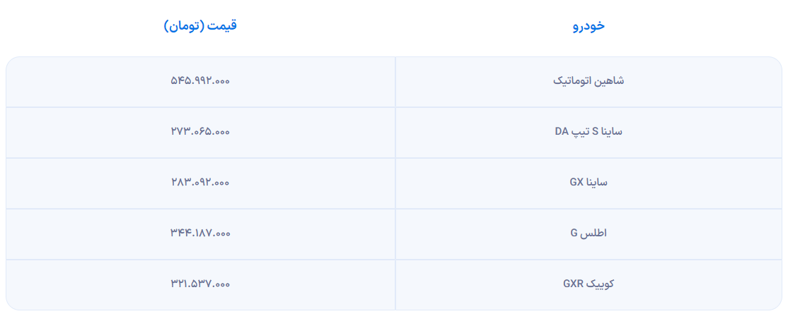 قیمت شاهین اتوماتیک و دیگر خودرو‌های جدید سایپا