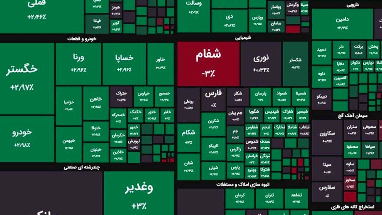 سبزپوشی بورس تهران در روز معارفه رئیس جدید سازمان / شاخص کل چند هزار واحد رشد داشت؟
