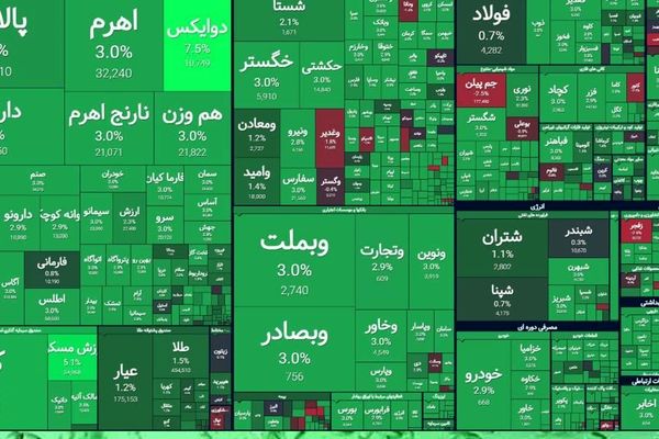 بورس تهران داغ شد / شاخص کل چند هزار رشد کرد؟ + نمادها