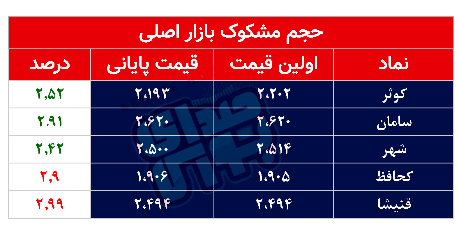 کدام نمادها مشکوک معامله شدند؟ ۲۴ تیر ۱۴۰۴