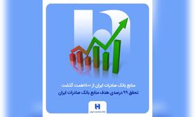 منابع بانک صادرات ایران از مرز ۱۸۰۰ همت گذشت/ تحقق ۹۹ درصدی هدف منابع