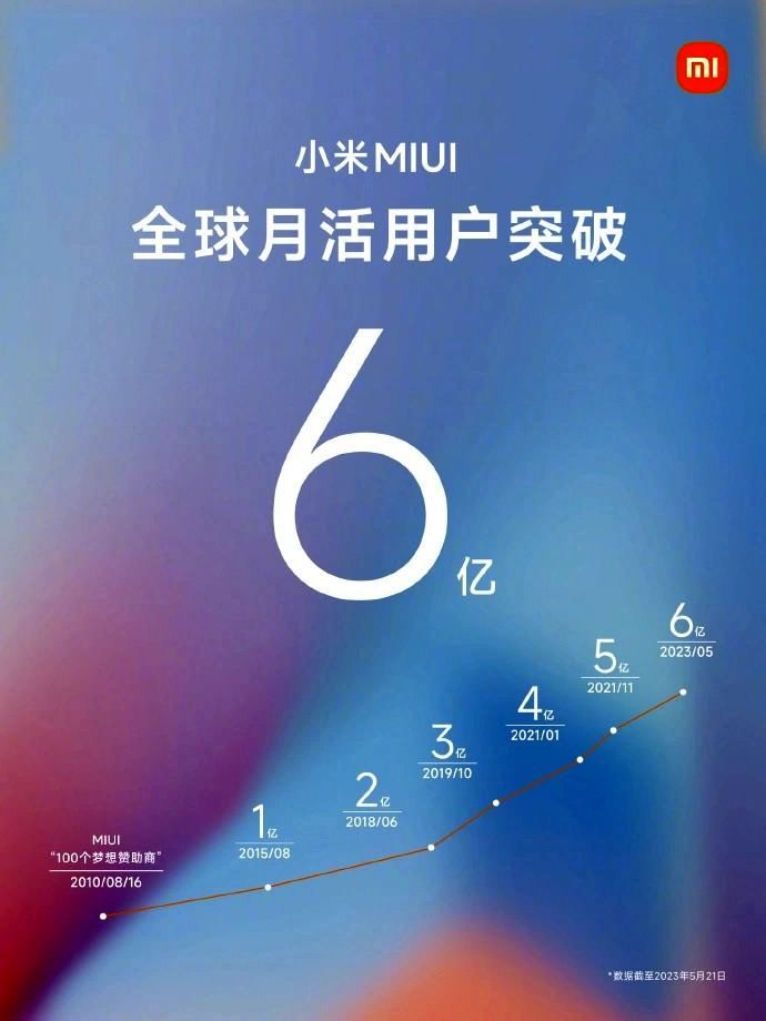 رابط کاربری MIUI شیائومی