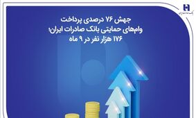 جهش ۷۶ درصدی پرداخت وام‌های حمایتی بانک صادرات ایران؛ ۱۷۶ هزار نفر در ۹ ماه