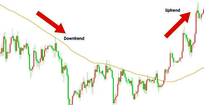 بهترین استراتژی فارکس کدام است