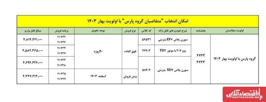 ثبت نام ایران خودرو آبان ۱۴۰۳ / فروش سورن پلاس و پژو ۲۰۷ به قیمت کارخانه + لینک
