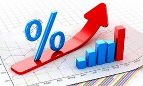  افزایش نرخ سود بانکی در سال ۱۴۰۴