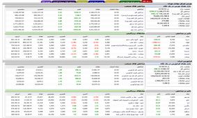 شاخص بورس با صعودی کم رمق پایان یافت