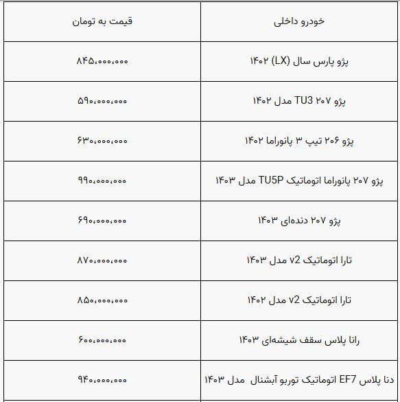 روند کاهشی قیمت خودرو متوقف شد+ جدول