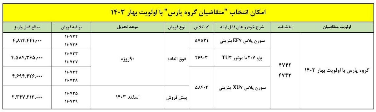 طرح تبدیل حواله پژو پارس به دیگر محصولات (آبان 1403)