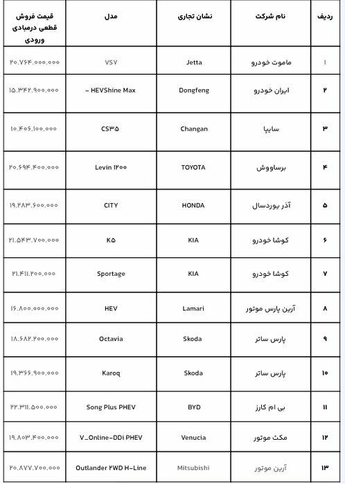 فردا؛ آخرین مهلت ثبت نام خودروهای وارداتی | قیمت قطعی و علی الحساب ۲۱ مدل خودرو وارداتی را ببینید