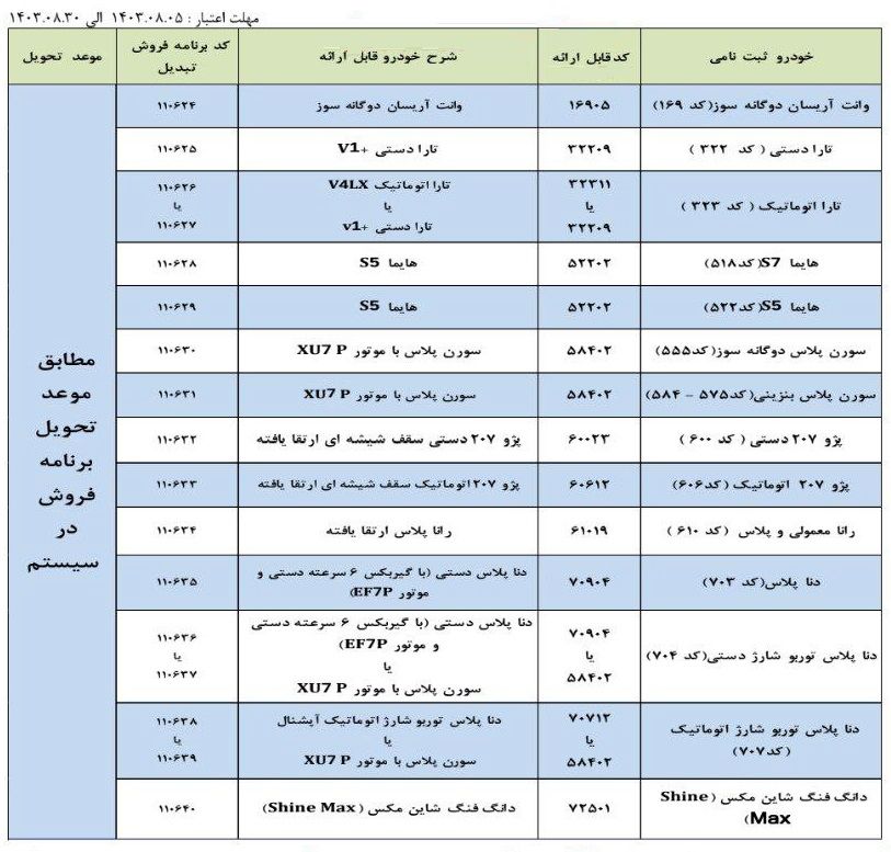 طرح تبدیل حواله های ایران خودرو (آبان 1403)