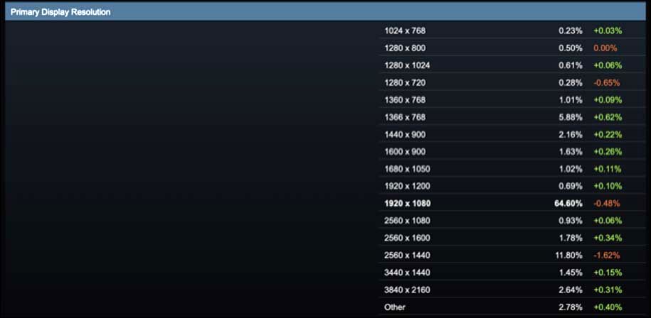 مانیتورهای 1440p