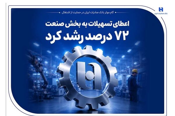 گام موثر بانک صادرات ایران در حمایت از اشتغال/ اعطای تسهیلات به بخش صنعت 72 درصد رشد کرد