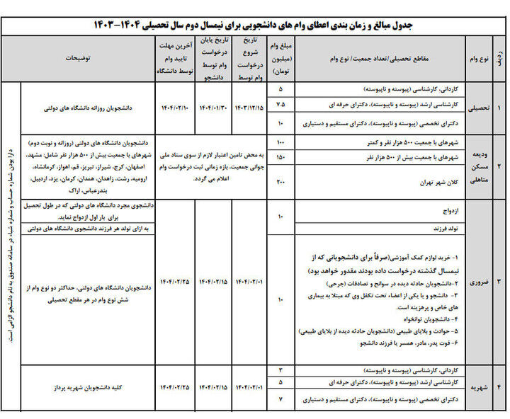 ثبت‌نام وام ودیعه مسکن متأهلی دانشجویان