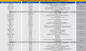 جدول جدیدترین قیمت خانه کلنگی در تهران