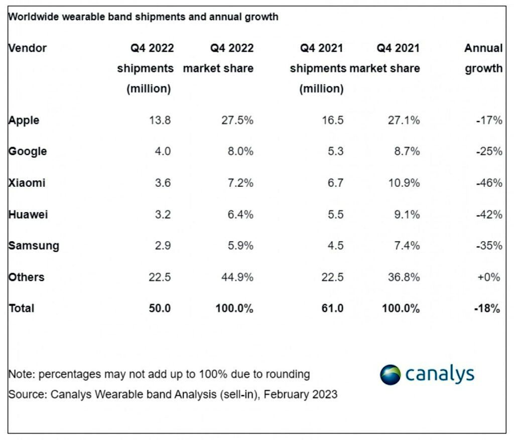 محصولات پوشیدنی