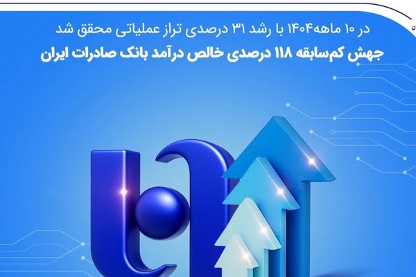 جهش کم‌سابقه ۱۱۸ درصدی خالص درآمد بانک صادرات ایران