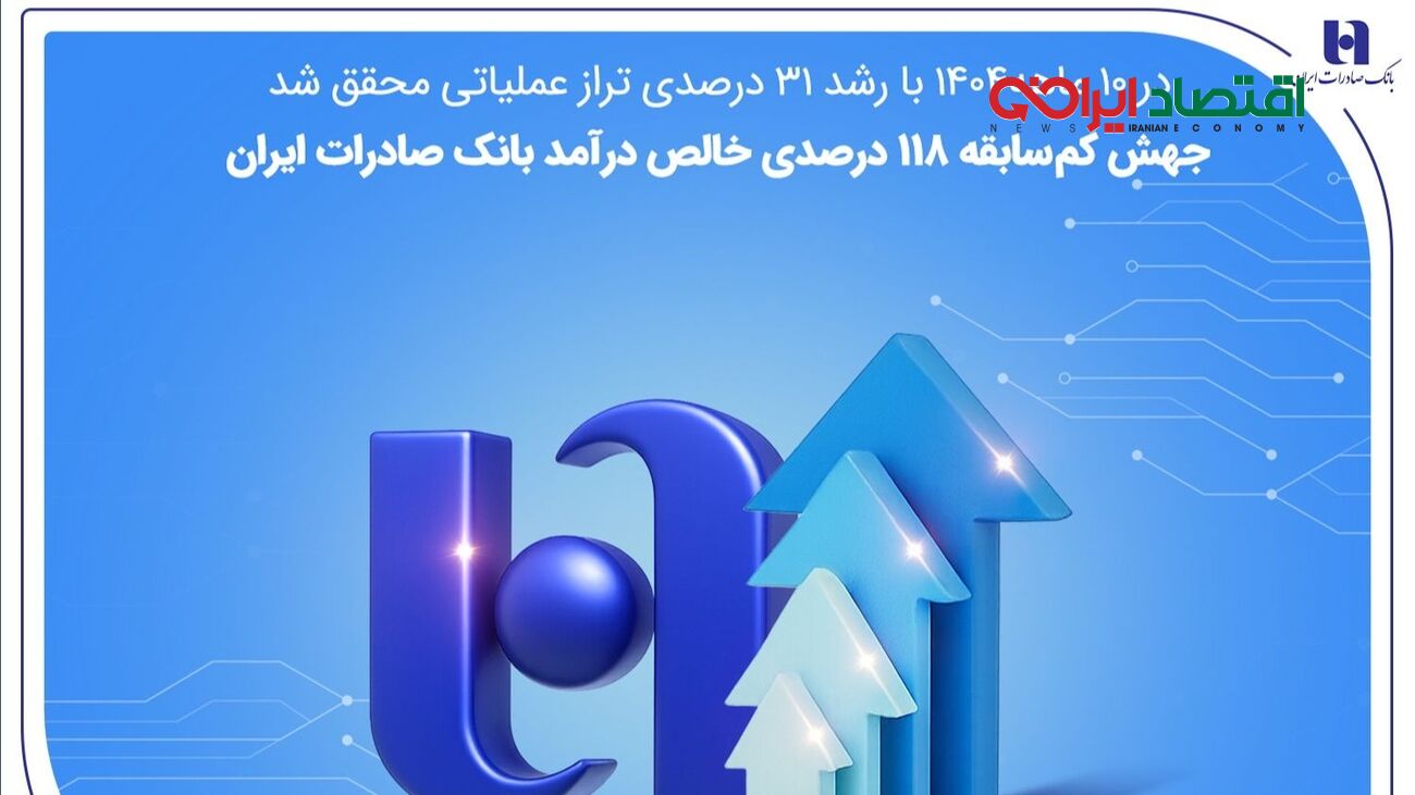 جهش کم‌سابقه ۱۱۸ درصدی خالص درآمد بانک صادرات ایران