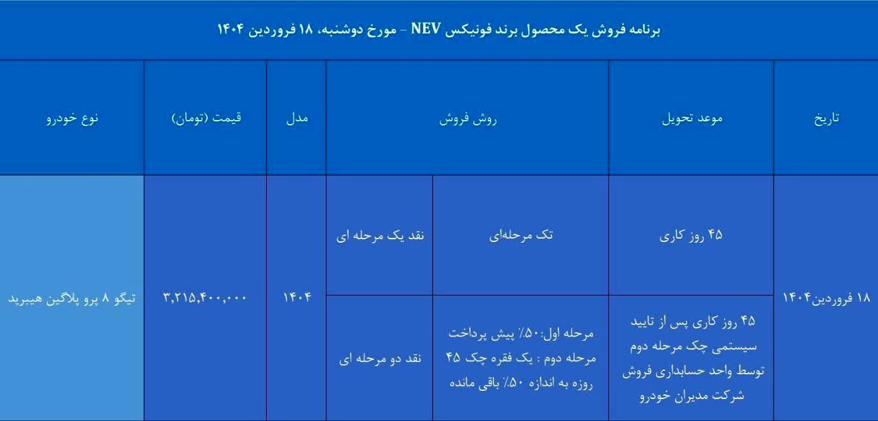 شرایط فروش تیگو ۸ پرو پلاگین هیبرید سال 1404 اعلام شد +جدول