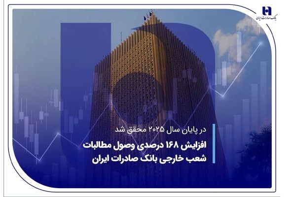 افزایش 168 درصدی وصول مطالبات شعب خارجی بانک صادرات ایران