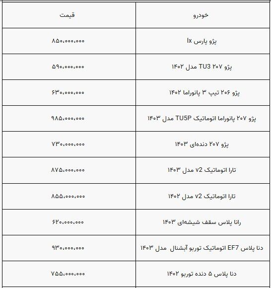 قیمت خودرو ثابت ماند/ بازار همچنان درگیر رکود+ جدول