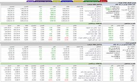 بازگشت رنگ سبز به نقشه بازار سهام + نمادها