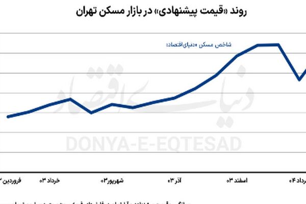 تأثیر جنگ ۱۲روزه و آتش‌بس اخیر بر قیمت مسکن
