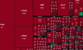 روز خونین بورس؛ شاخص کل سقوط کرد +  نمادها