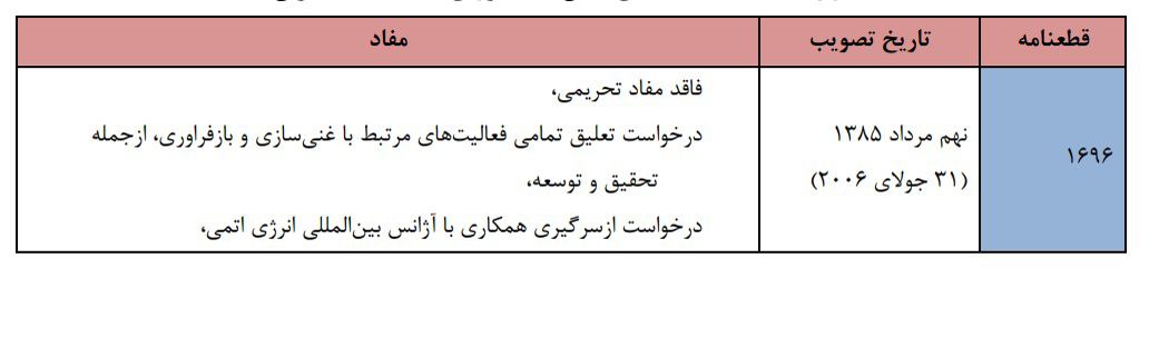 لیست تحریم‌های شورای امنیت خالی از نام خودروسازان ایرانی