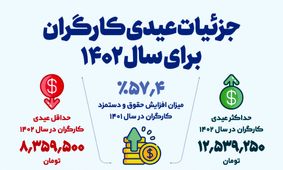 اعلام مبلغ عیدی کارگران + جزئیات