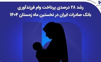 رشد ۲۸ درصدی پرداخت وام فرزندآوری بانک صادرات ایران در نخستین ماه زمستان ۱۴۰۴