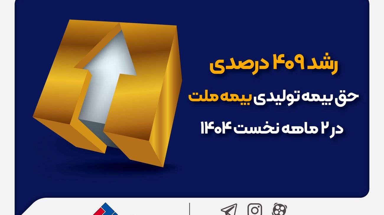رشد ۴۰۹ درصدی حقبیمه تولیدی بیمه ملت در ۲ ماهه نخست ۱۴۰۴
