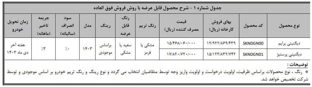 شرایط فروش فوق العاده خودرو دیگنیتی (مهر 1403)