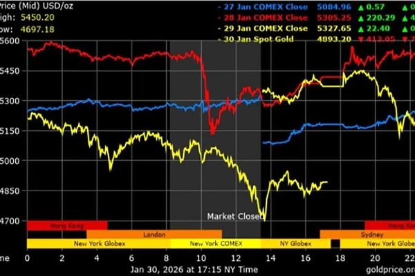 قیمت طلا و نقره در سراشیبی سقوط /چه اتفاقی افتاده است؟