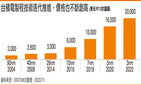 تراشه A17 بایونیک موجب افزایش قیمت آیفون ۱۵ خواهد شد